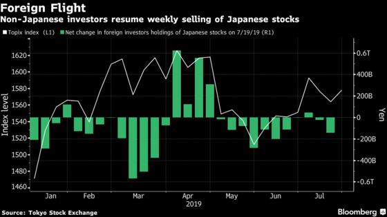 History Points to Monthly Drop in August for Japan’s Stocks