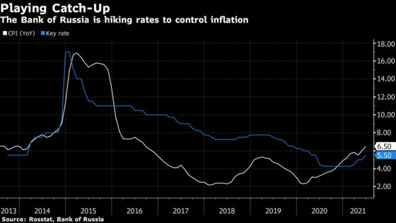 Russia Keeps Door Open to More Hikes After Biggest Since 2014