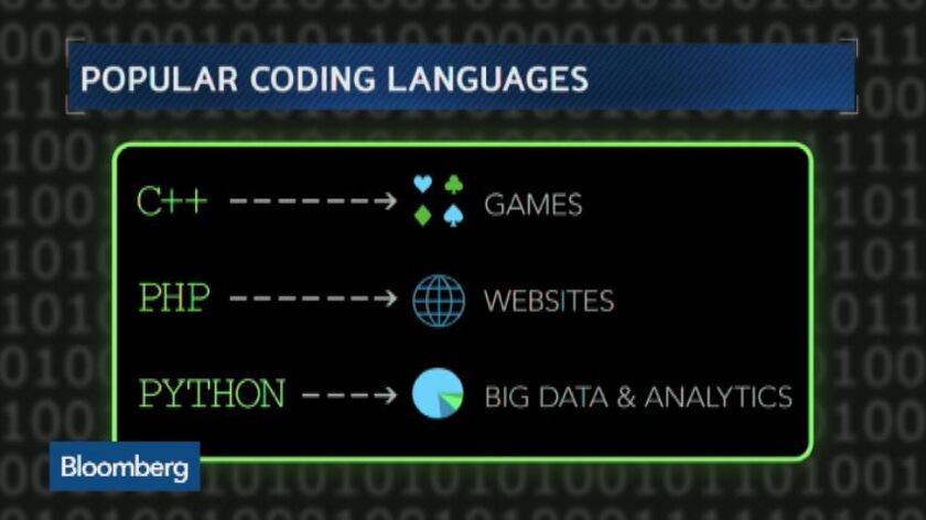 the-old-coding-languages-that-refuse-to-die-bloomberg