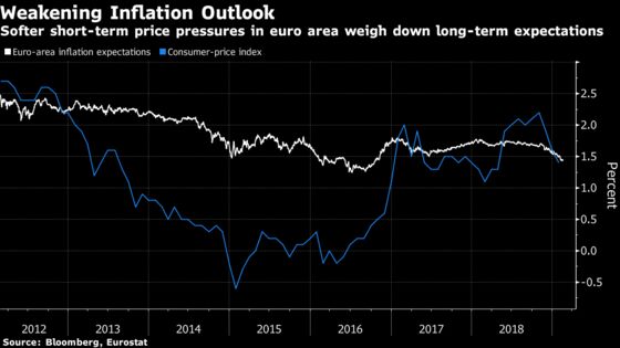 ECB Urged Swift Analysis, No Hasty Decision on New Lending