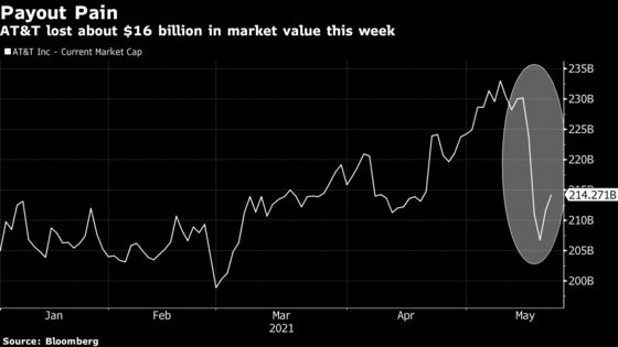 ‘Unforgivable Sin’: AT&T Drubbing Shows Dividends Remain Sacred