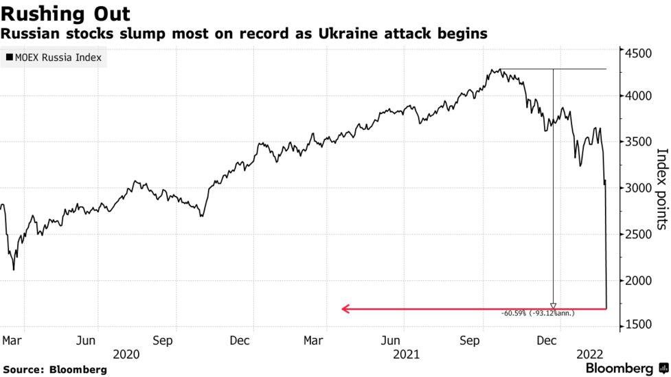 ロシア株大幅安、ルーブルは対ドル最安値－中銀が為替介入へ