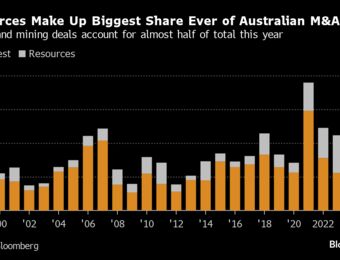 relates to Record Resources Deals Rescue a Dim Year for Australian Bankers