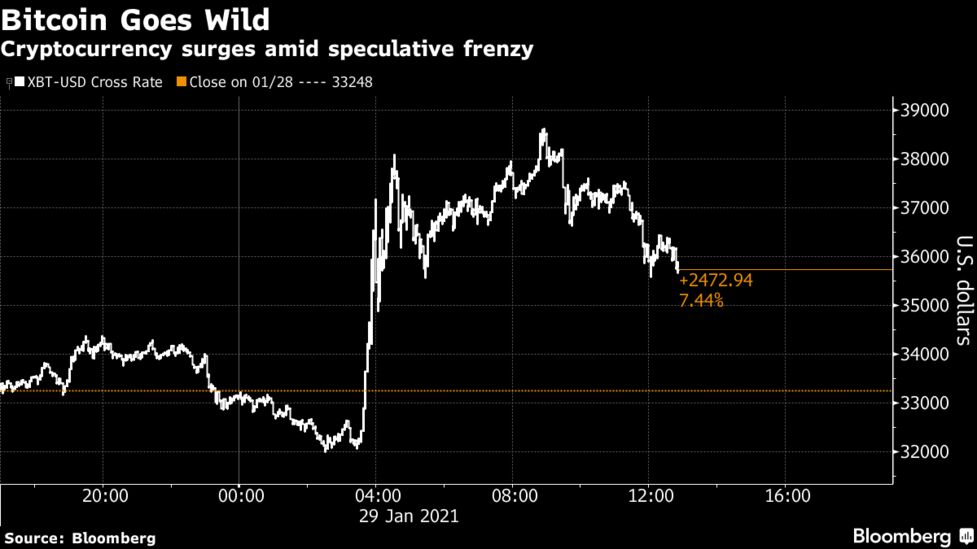 Speculative Frenzy Spills Into Crypto As Bitcoin Tests Highs Bloomberg