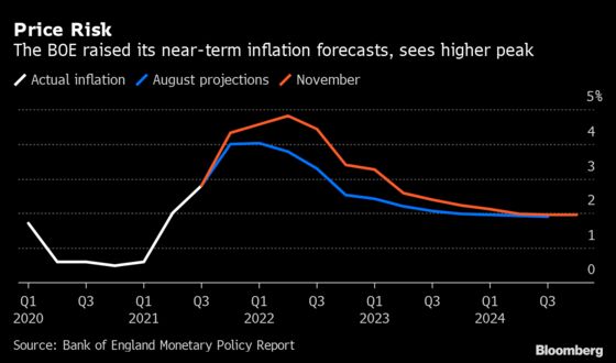 BOE Defies Bets on a Rate Hike as Bailey Echoes Fed’s Jobs Focus