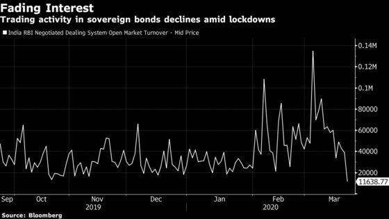 For 32 Minutes, Everything Was Quiet in India’s Bond Market