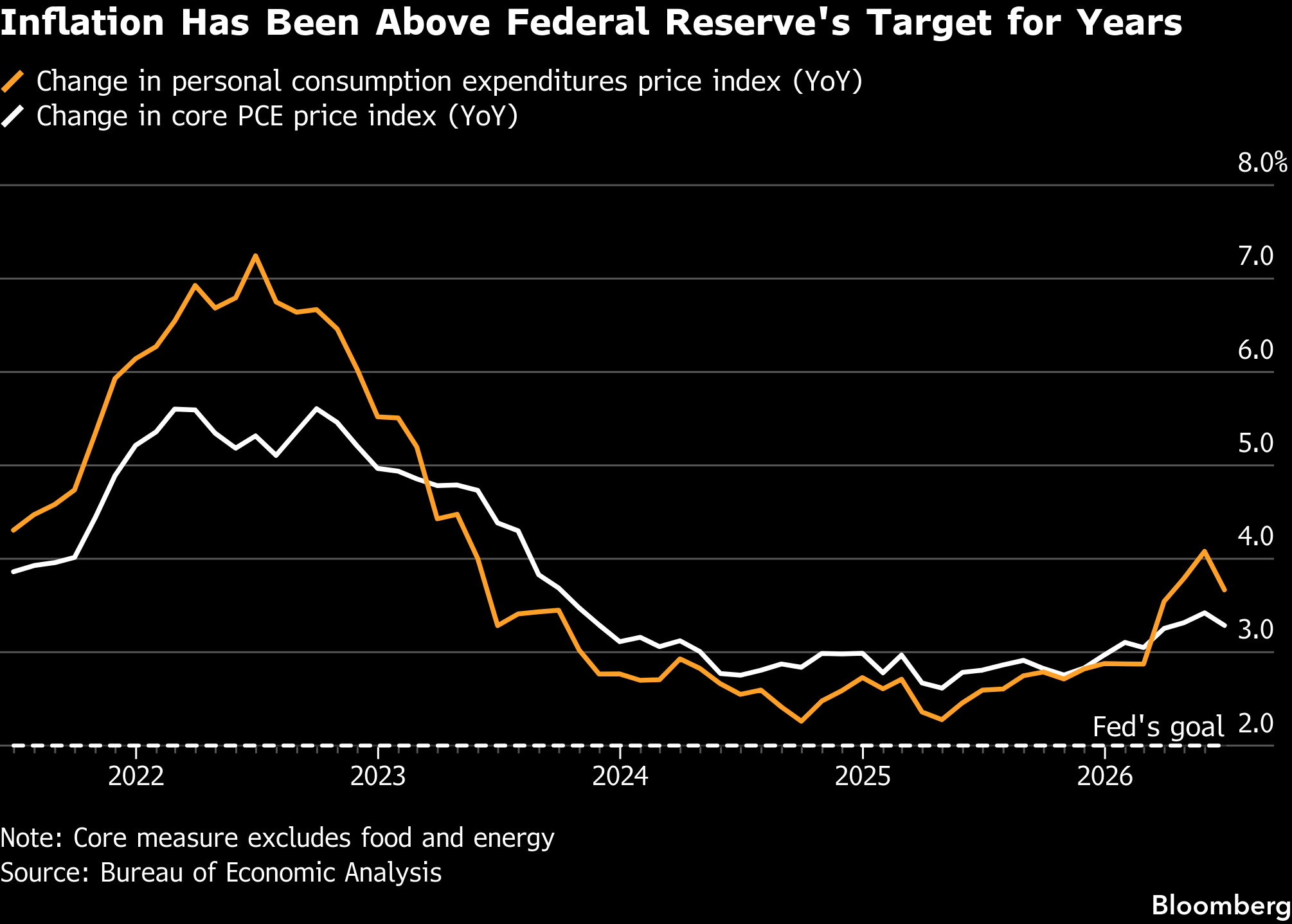 Warsh to Make First Jackson Hole Speech as Fed Chair