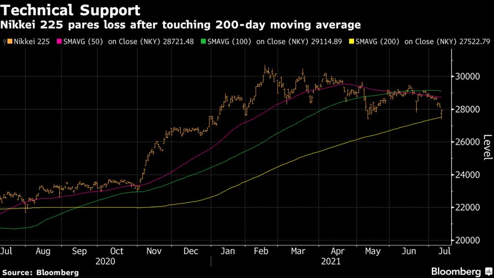 nikkei index country