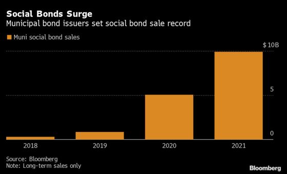 BlackRock, Goldman Join Racial-Justice Push in Muni-Bond Market