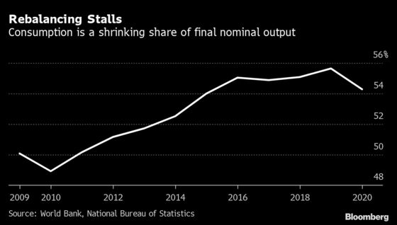 China’s Wide Income Gap Undercut Spending as Growth Recovers