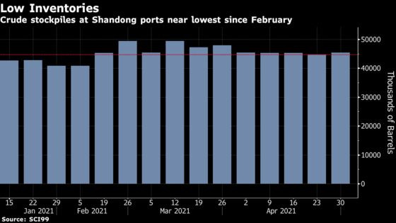 Robust Chinese Fuel Demand Cushioning Oil Market Once Again