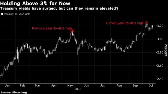 PGIM's Tipp Says Future of 10-Year Treasury Yields Is Below 3%