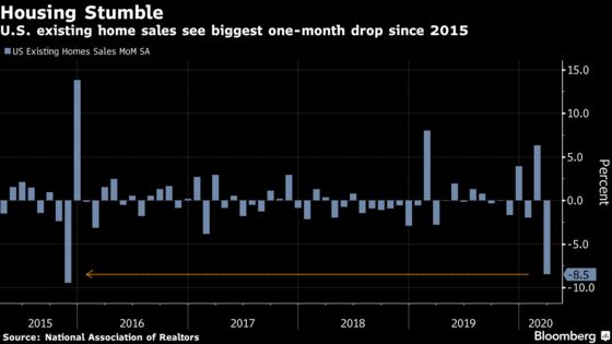 U.S. Existing-Home Sales Decline by Most Since November 2015