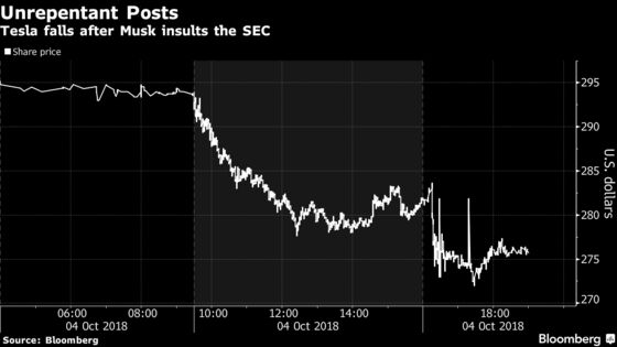 Elon Musk Mocks SEC, Calls for Short-Selling to Be Made Illegal