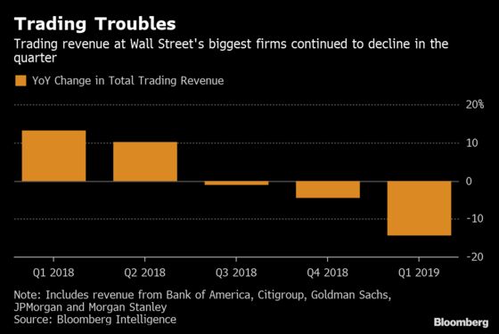 Banks Offer Hope for Trading Turnaround After Six-Month Slump