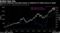 Buffett Bets Big