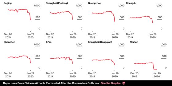 China’s Virus Outbreak Upends Global Commodity Trade Flows