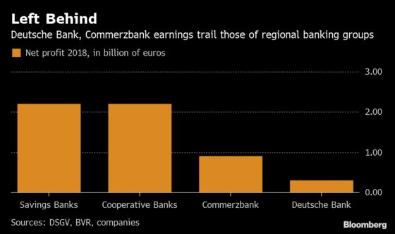 Deutsche Bank Dwarfed by Local Lenders Making Billions