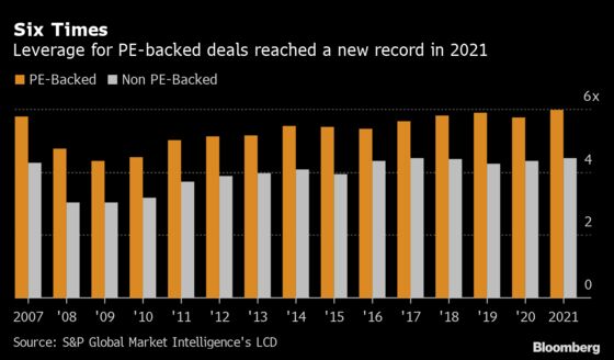 Private Equity’s Latest Deal Wave Brings More Leverage Than Ever