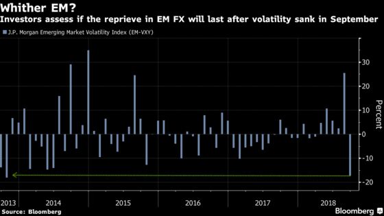 Emerging-Market Reprieve Stirs Burning Question: Will It Last?