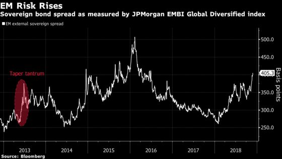 JPMorgan Sees ECB and BOJ Adding to Pain for Emerging Bonds