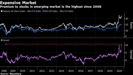 Saudis Seek to Mimic Robinhood Craze to Escape Oil Price Dip