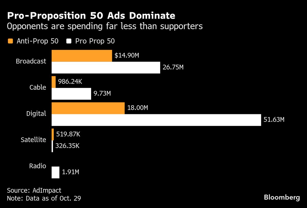 assets.bwbx.io image