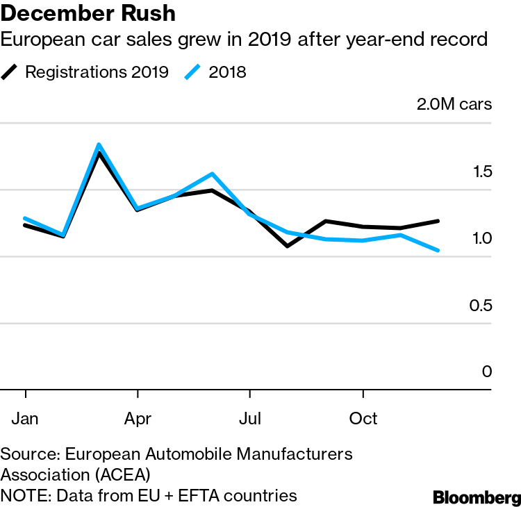 eu car sales eu car sales