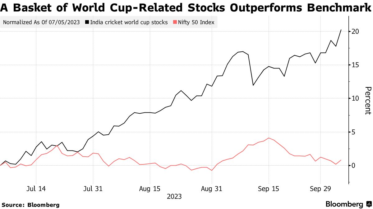 Game-day spending, player payrolls, small-market economics: What