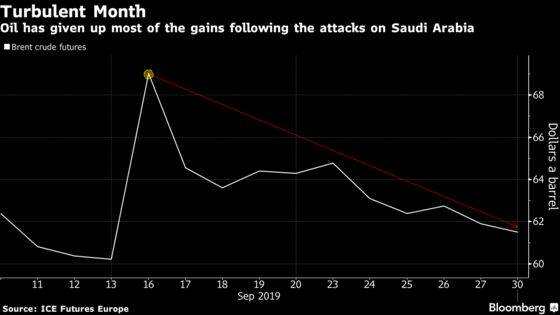 Oil Slides to its Worst Quarter This Year on Demand Worries