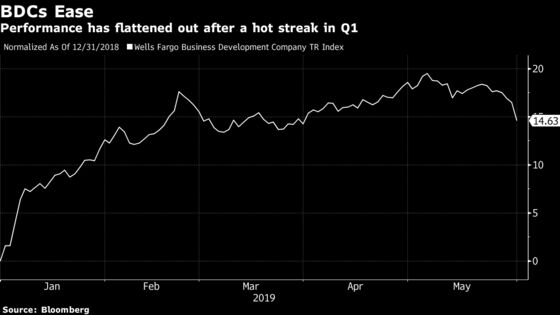 U.S. Direct Lending Market Won’t See ‘Summer Slowdown’