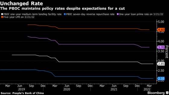 China Central Bank Holds Interest Rate With Focus Now on RRR