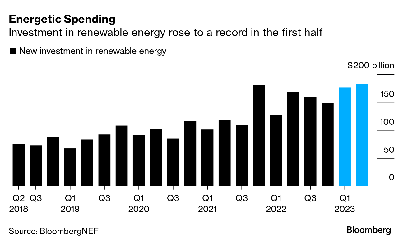 Green Energy Firms Can Cheer Brookfield s Australian M A Scuffle