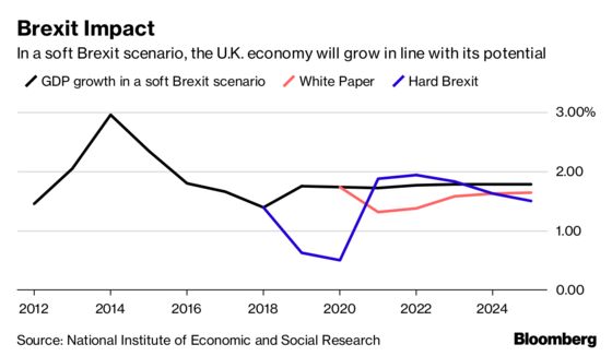 Bank of England Urged to Be More Open About Brexit