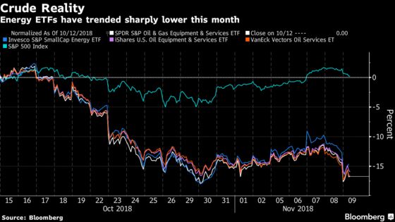 Energy ETFs Slide as Crude Falls Further Into a Bear Market