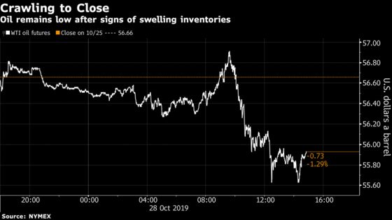 Oil Falls on New Signs of Sizable U.S. Crude Stockpiles