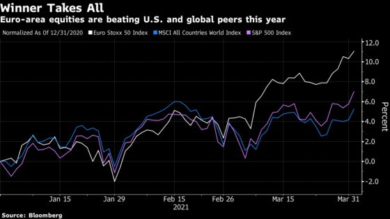 Europe’s World-Beating Equity Rally Thrives Where Others Falter