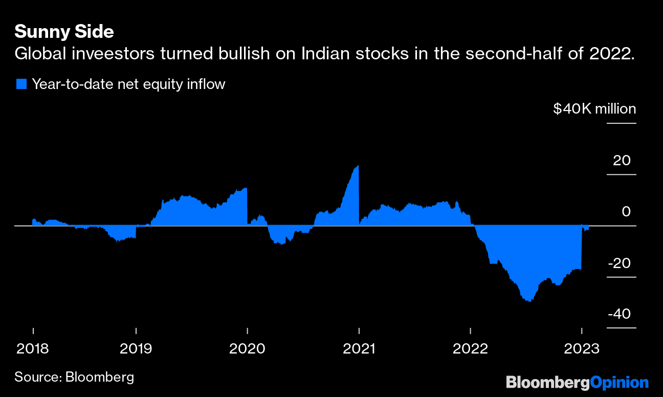 Adani Short-Seller Accusations Won't Faze Indian Investors - Bloomberg