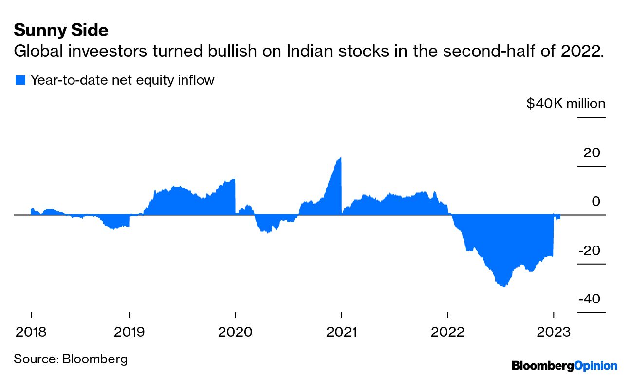 Adani Short-Seller Accusations Won't Faze Indian Investors - Bloomberg