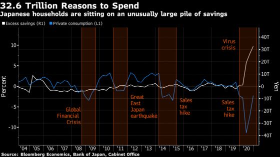 32.6 Trillion Reasons for Japanese Consumers to Spend