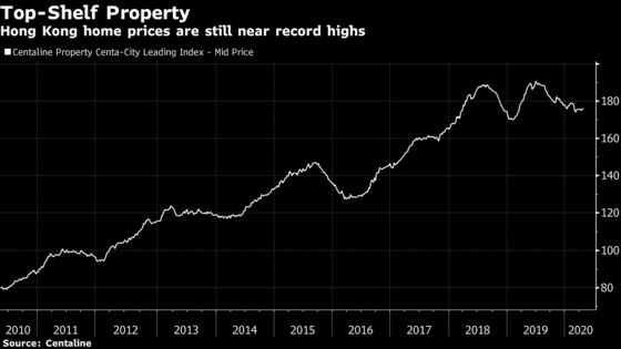 Worst Is Over for Hong Kong Property Prices, Citigroup Says