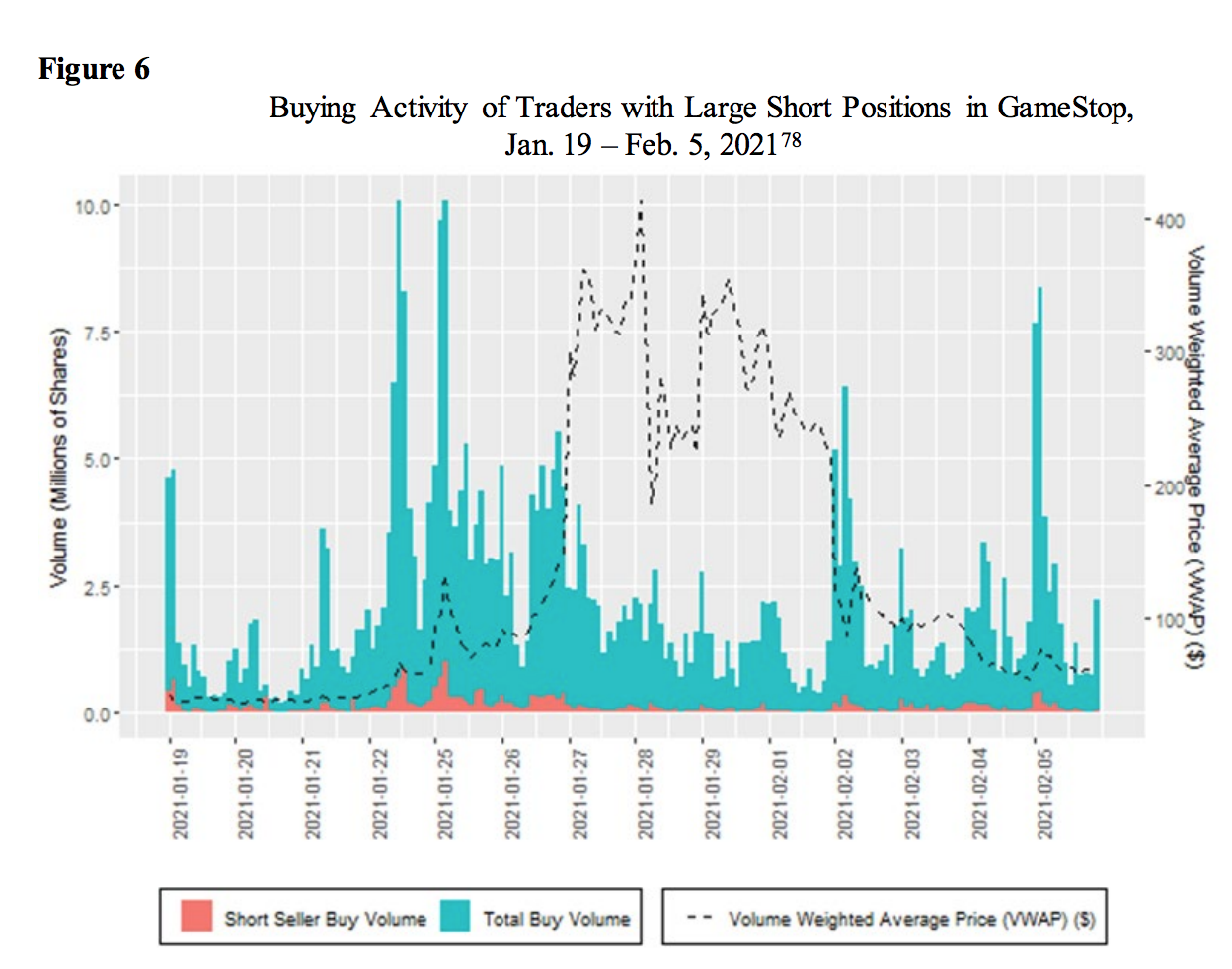 Robinhood nearly defaulted during the GameStop short squeeze