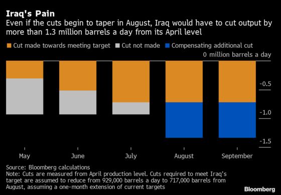 OPEC+ Extends Oil Cuts in Win for Saudi-Russian Alliance