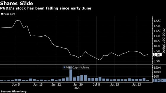 Elliott Hits PG&E With New $250 Million Claim Tied to Bankruptcy