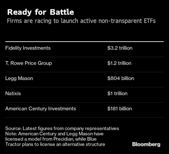 Asset Managers Lock Horns With $7 Trillion Prize Up for Grabs