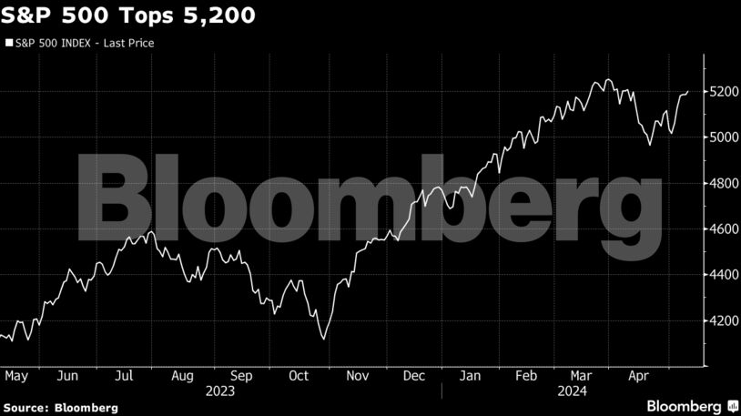 S&P 500 Tops 5,200