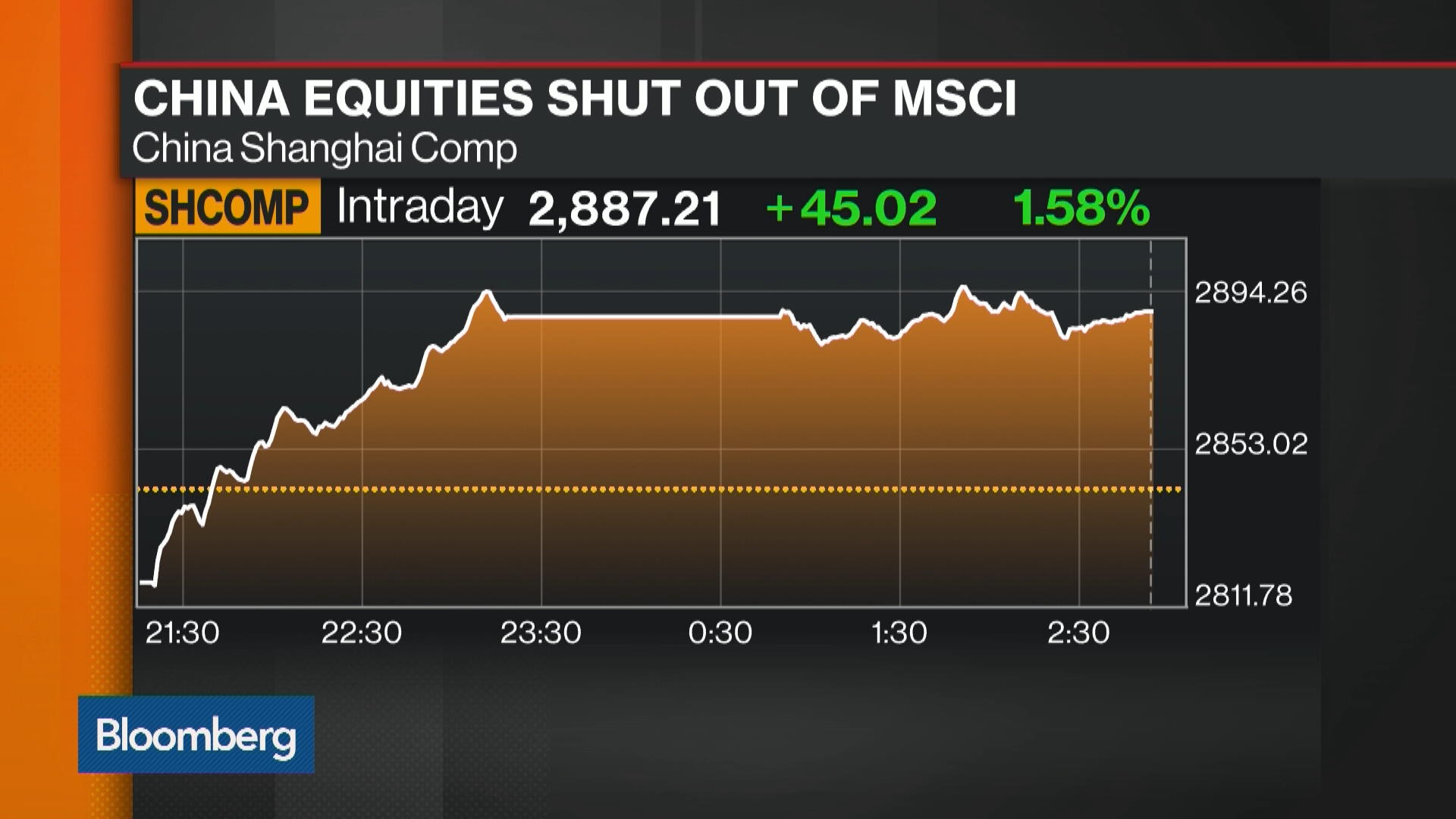 Watch MSCI's Surprising Blow To Chinese Stocks - Bloomberg