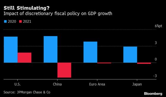 U.S. As Global Growth Engine Risks Igniting Some Old Tensions