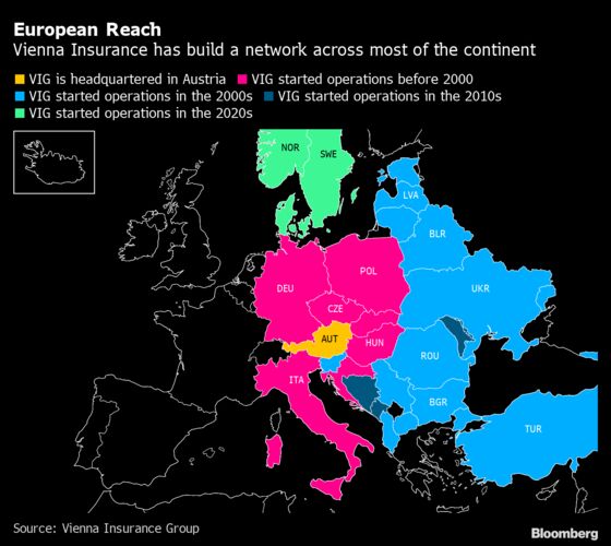 Vienna Insurance Considers Hungary Joint Venture to Save Aegon Deal
