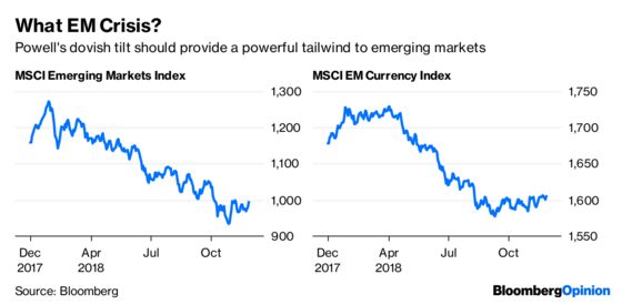 Powell Embraces the Walkback to the Market's Delight